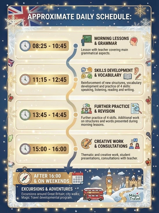 Approximate daily schedule. Camp in England