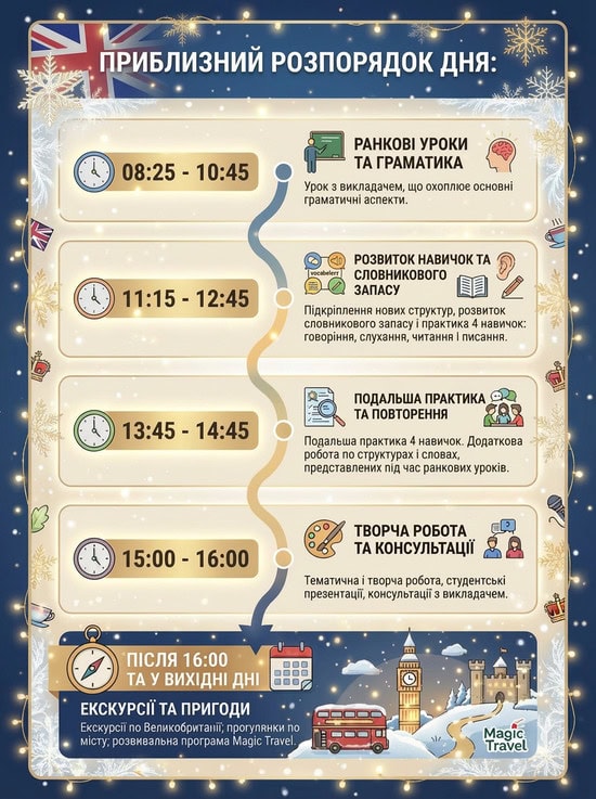 Приблизний розпорядок дня. Дитячий табір в Англії на зимових канікулах